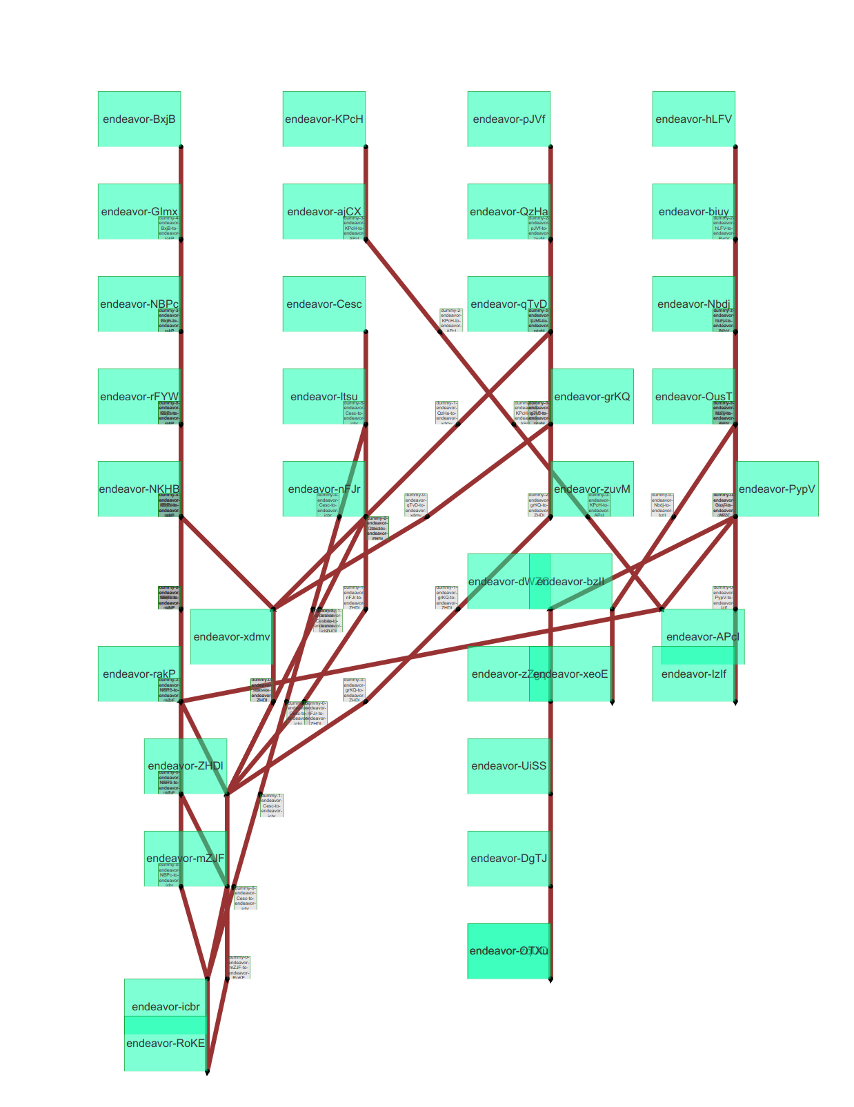 Graph with edges all between the nodes